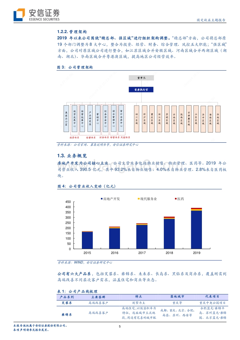 一篇报告看懂一家房企系列（7）：蓝光发展深度报告：重仓成渝及长三角，拿地强度回升.pdf_第5页