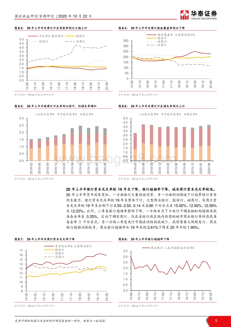 219家城农商行打分模型结果探索和分析：城农商行信用债券择券指南.pdf_第5页