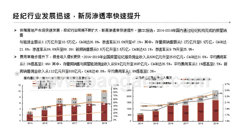 2020-2021房地产经纪行业发展分析报告.pptx_第4页