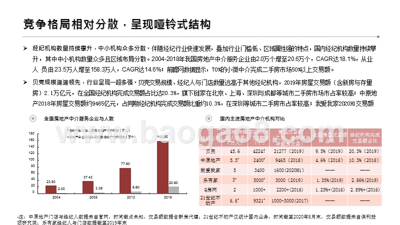 2020-2021房地产经纪行业发展分析报告.pptx_第5页