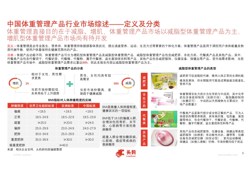 2020年中国体重管理产品行业概览.pdf_第5页