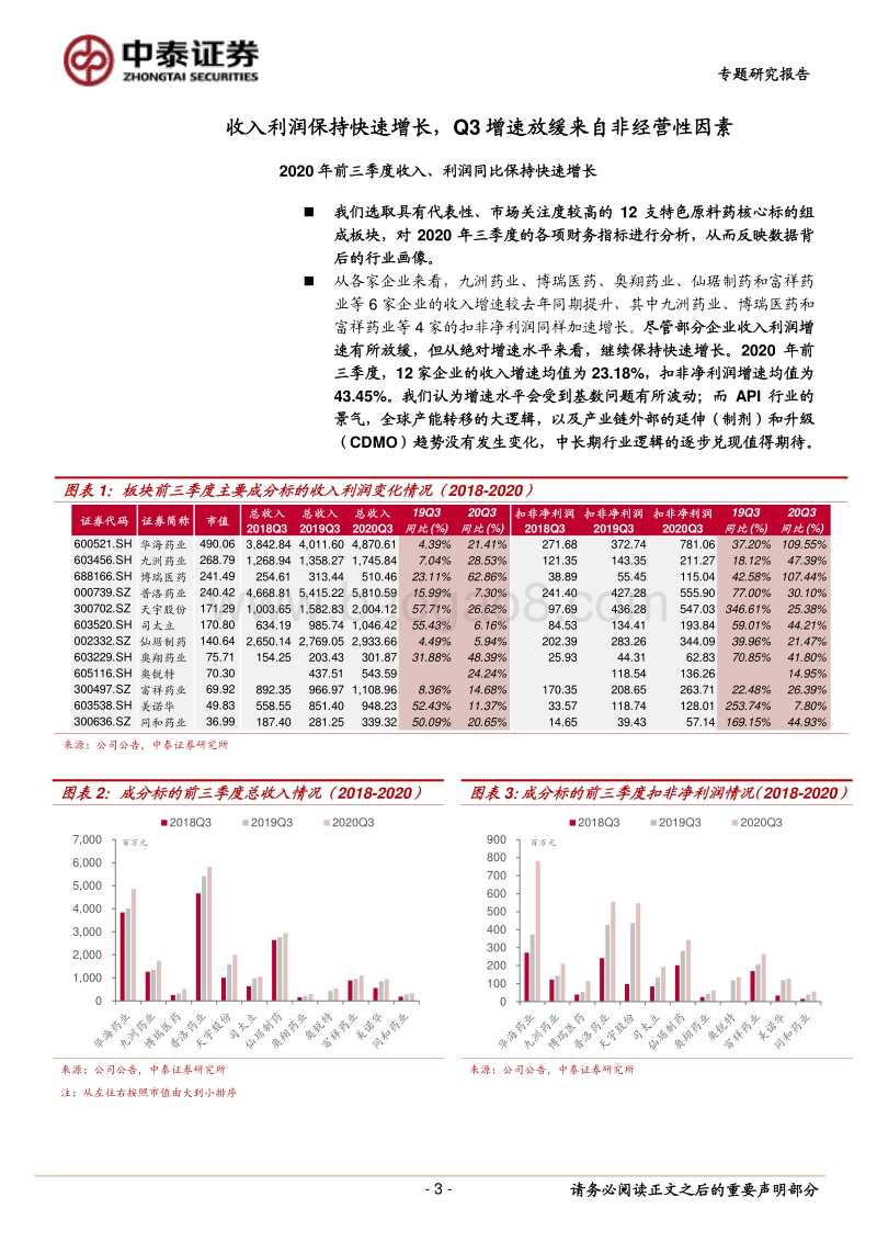 特色原料药板块2020年三季报统计.pdf_第3页