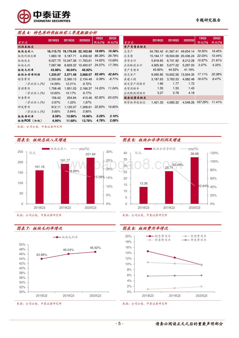 特色原料药板块2020年三季报统计.pdf_第5页