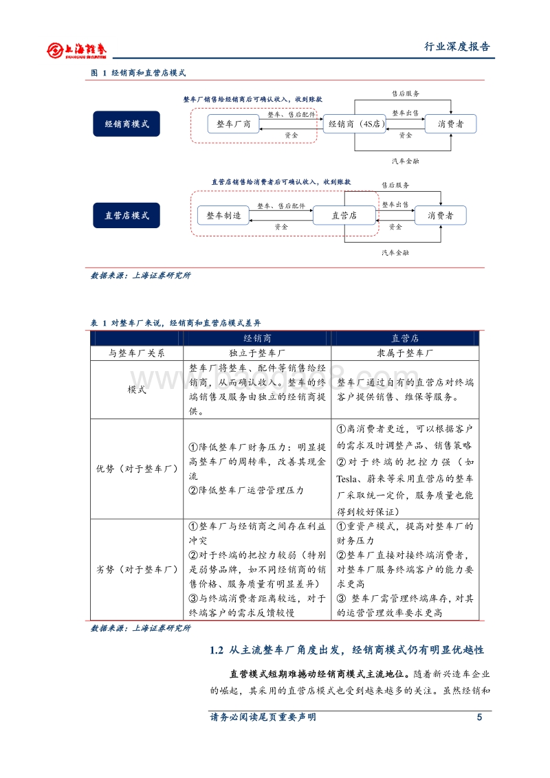 经销商行业深度研究：车市复苏背景下，头部经销商享受显著弹性.pdf_第5页