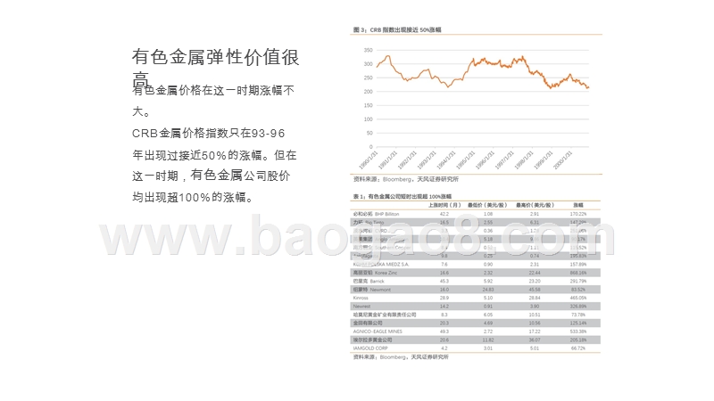 2020-2021有色金属行业发展分析报告.pptx_第5页