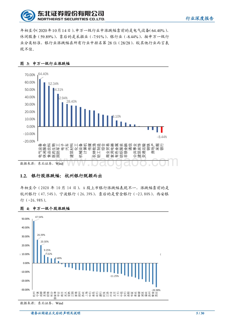 银行业2021年度策略：历经洗礼，沐浴新生.pdf_第5页