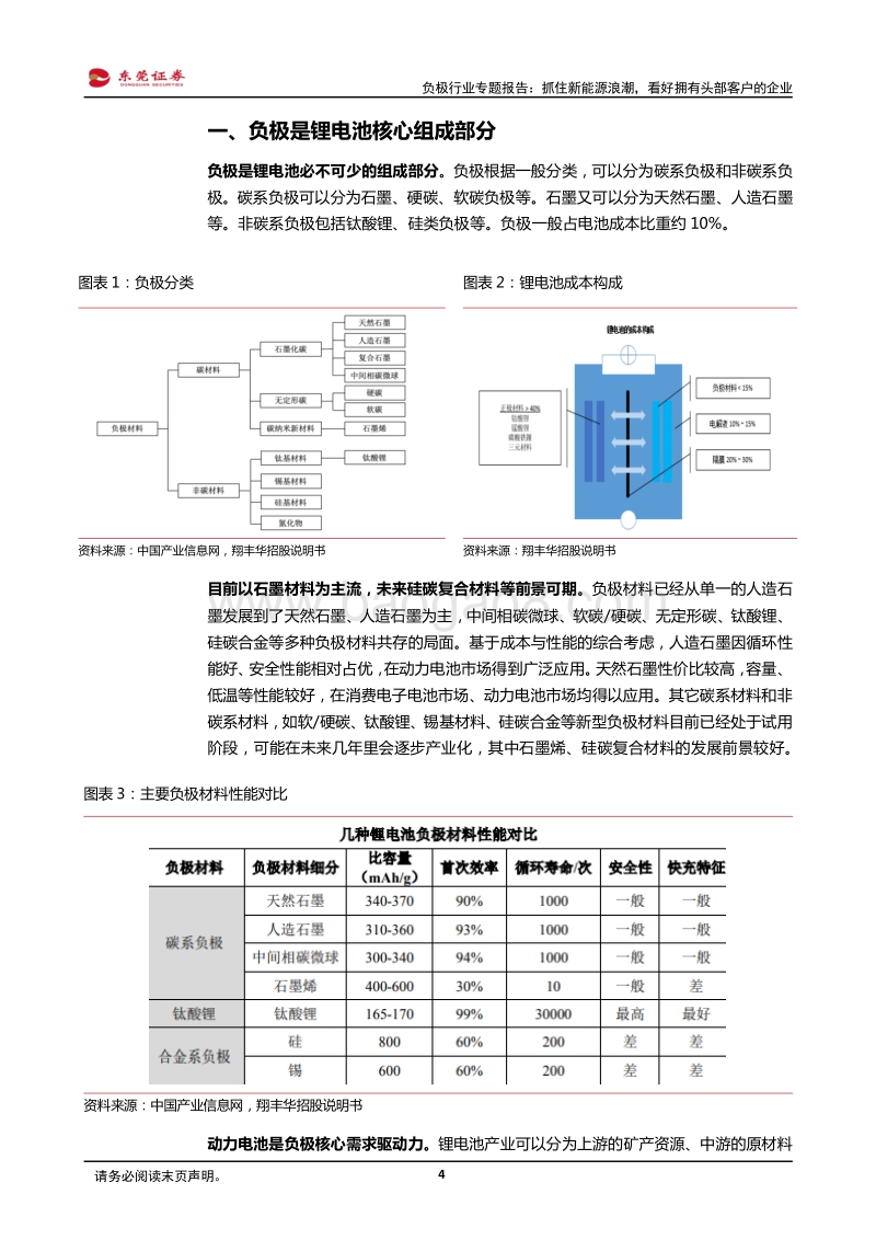 负极行业专题报告：抓住新能源浪潮，看好拥有头部客户的企业.pdf_第4页