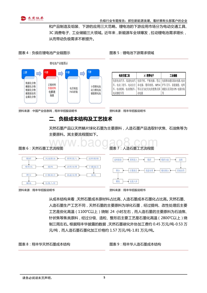 负极行业专题报告：抓住新能源浪潮，看好拥有头部客户的企业.pdf_第5页