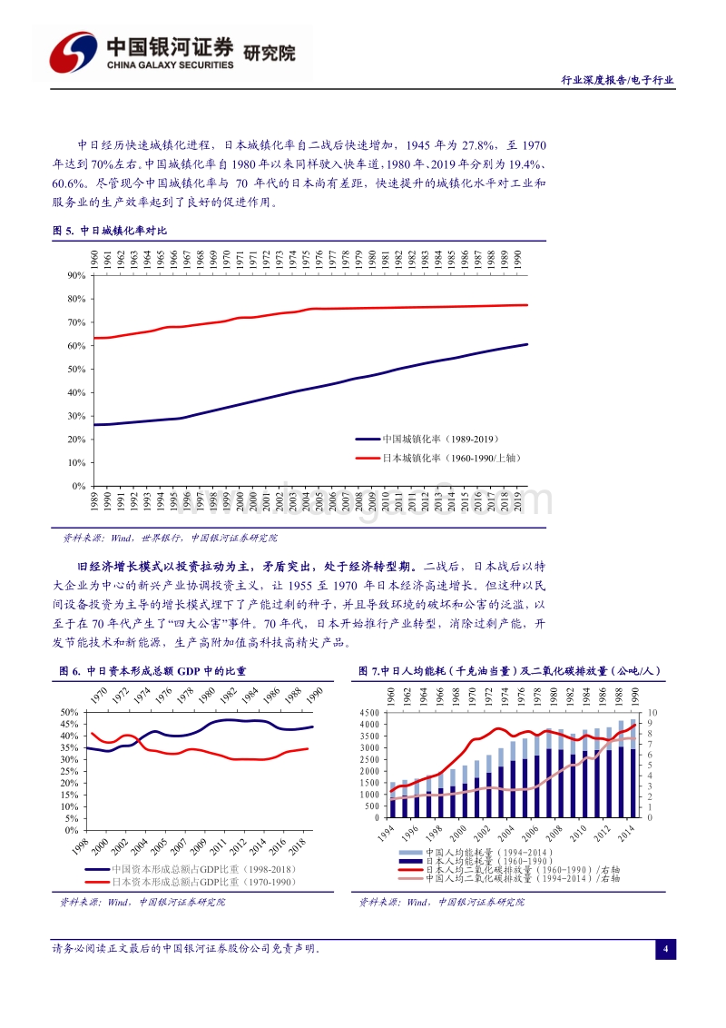 以日本为鉴，看中国电子行业未来之路.pdf_第4页