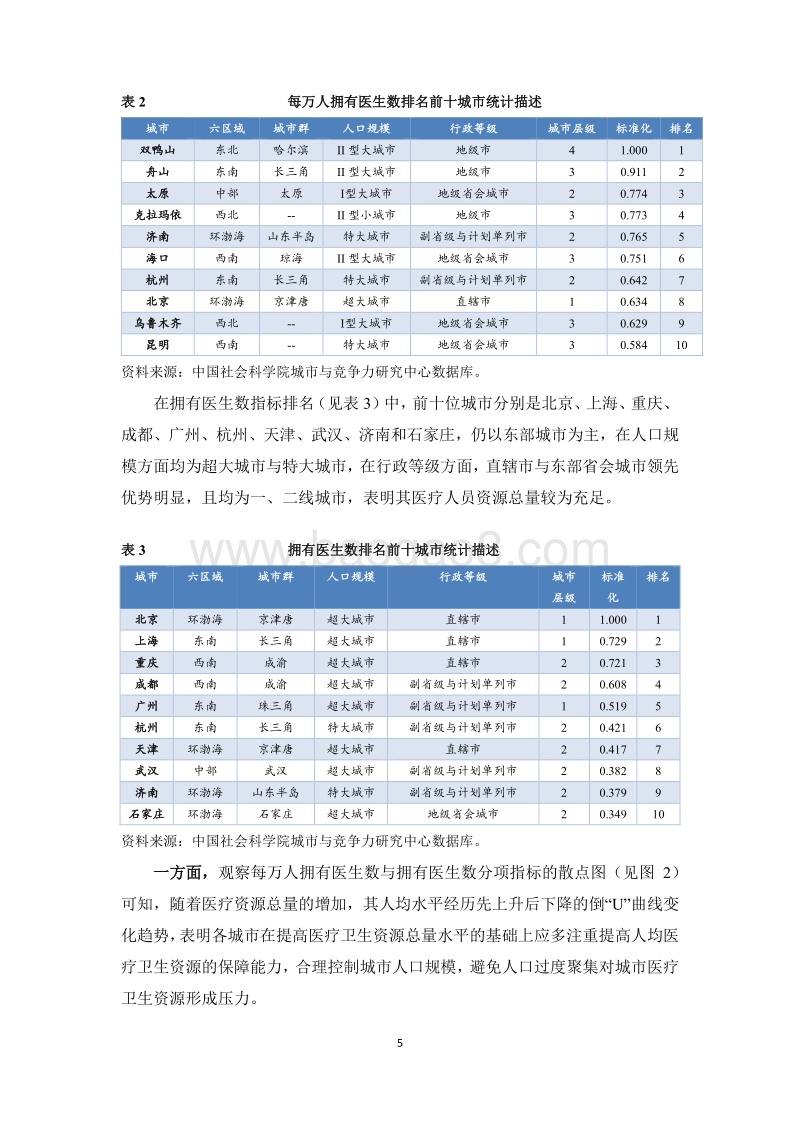 中国城市医疗硬件环境竞争力专题报告.pdf_第5页