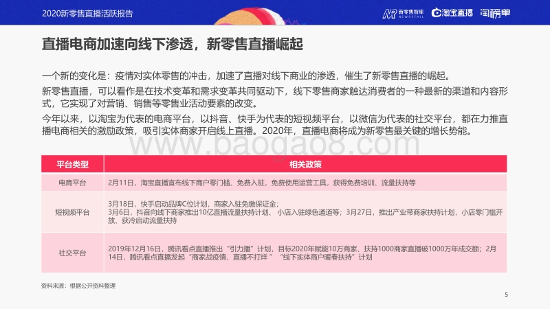 2020新零售直播活力报告.pdf_第5页