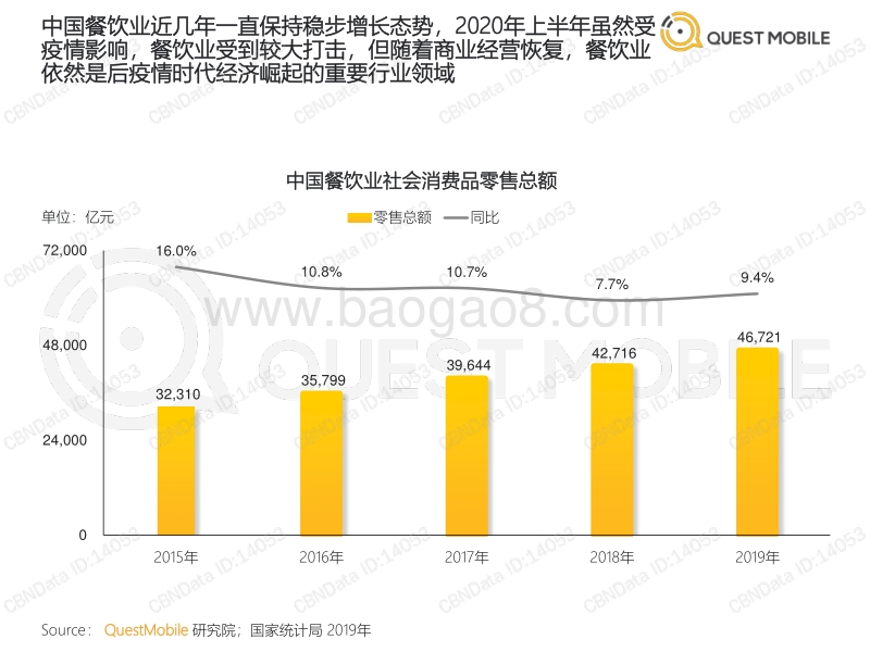 2020舌尖经济洞察报告.pdf_第5页