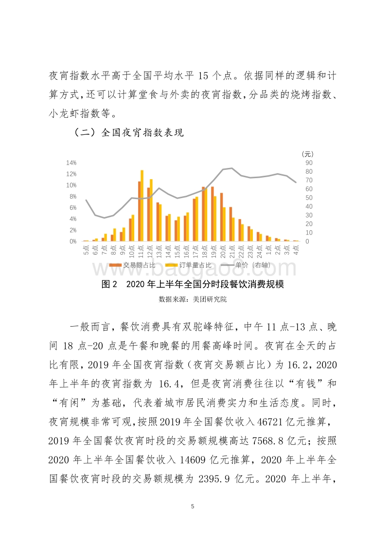 2020年上半年美团夜宵指数发展报告.pdf_第5页