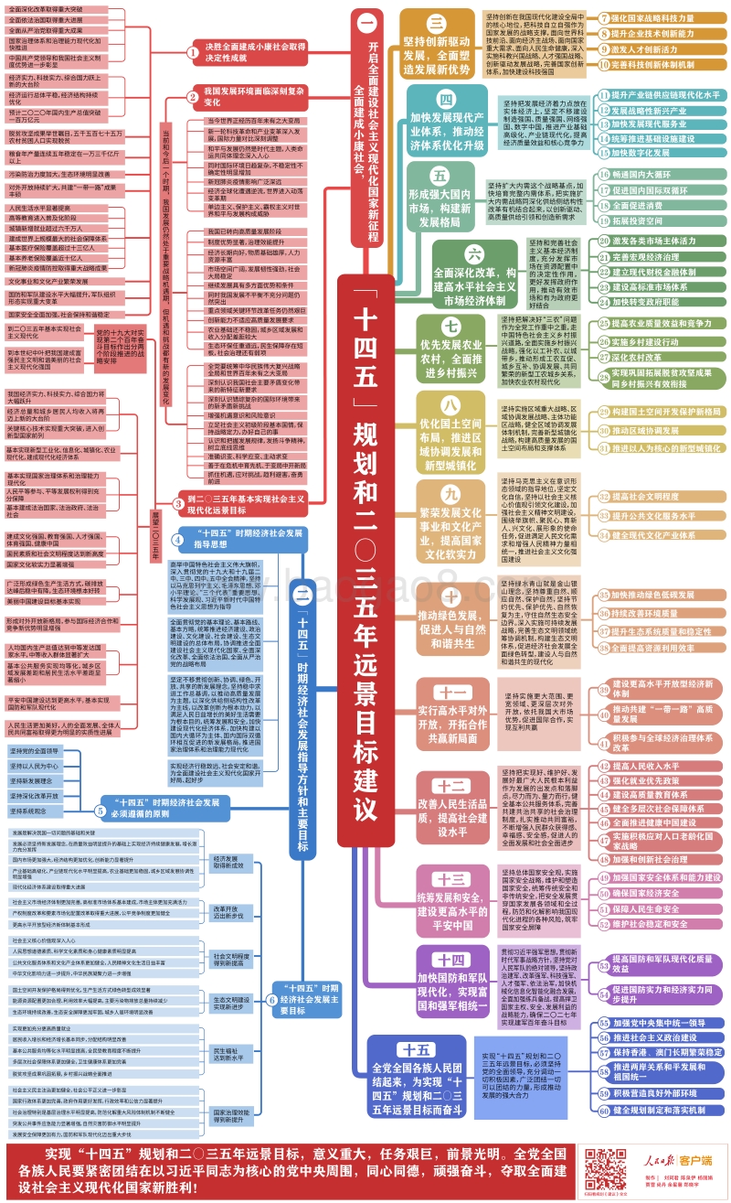 十四五规划和二〇三五年远景目标建议.pdf_第1页