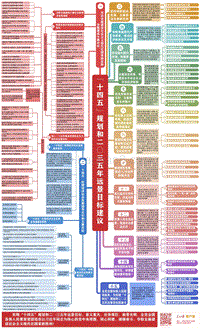 十四五规划和二〇三五年远景目标建议.pdf