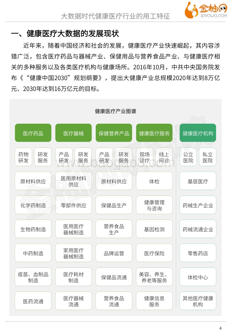 2020新基建系列专题：大数据时代健康医疗行业的用工特征.pdf_第4页