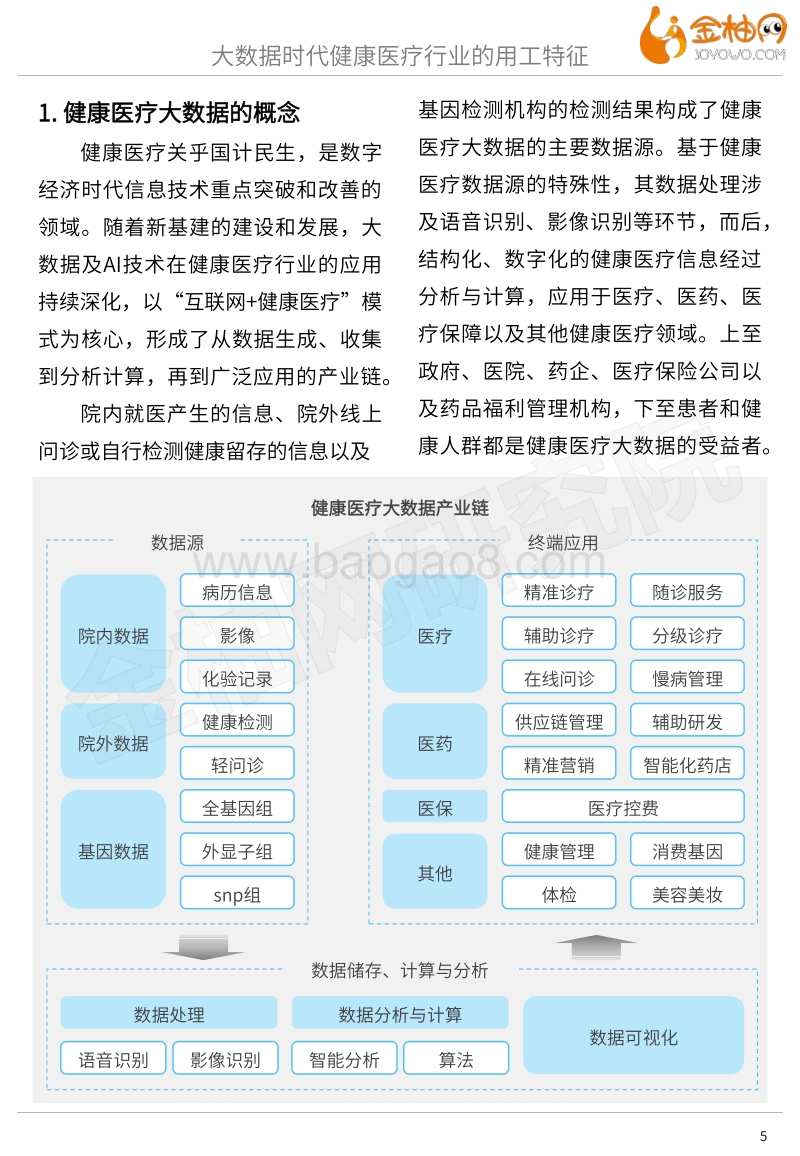 2020新基建系列专题：大数据时代健康医疗行业的用工特征.pdf_第5页