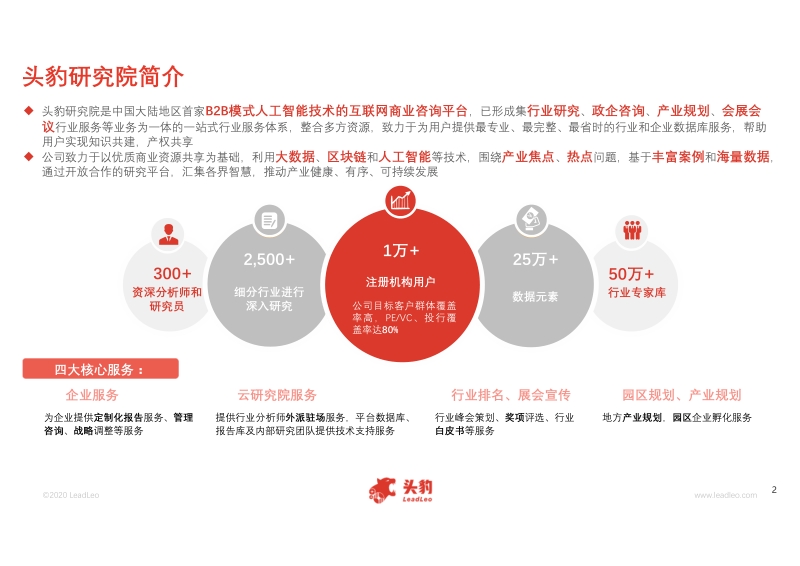 2020年中国体育小镇行业概览.pdf_第2页