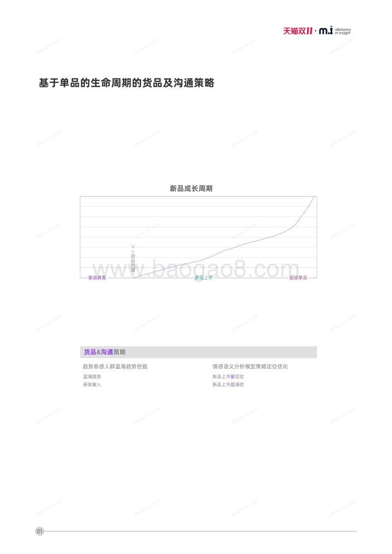 双11投资指南：新品策略洞察.pdf_第5页