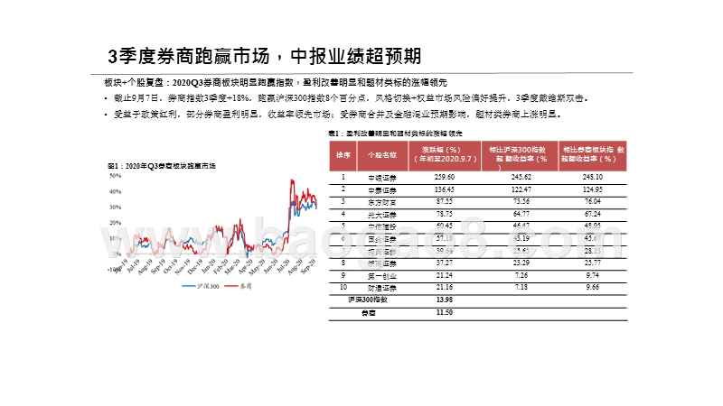 2020Q3非银金融行业投资分析报告.pptx_第3页