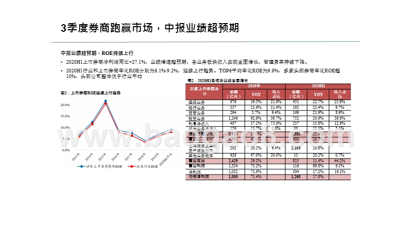 2020Q3非银金融行业投资分析报告.pptx_第4页