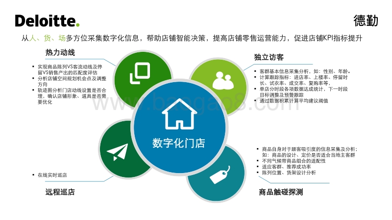 数字化门店.pdf_第3页