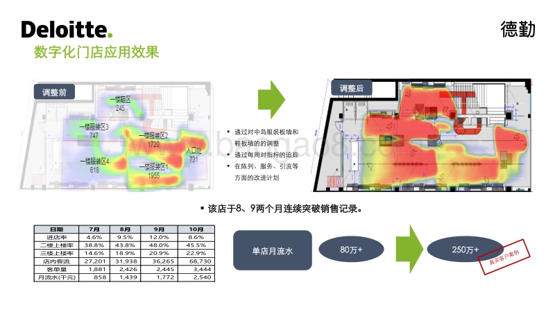 数字化门店.pdf_第4页