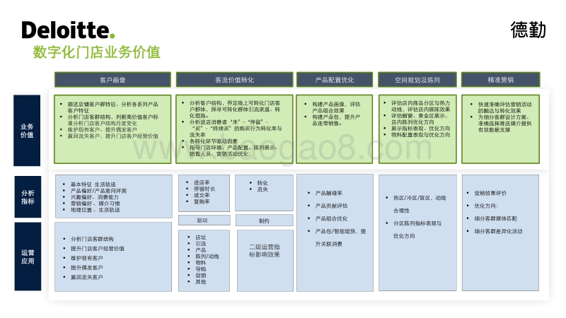 数字化门店.pdf_第5页