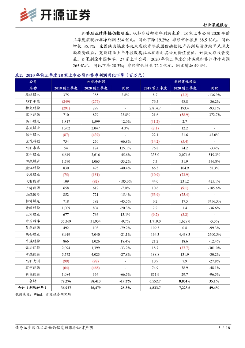 煤炭行业2020年三季报综述.pdf_第5页