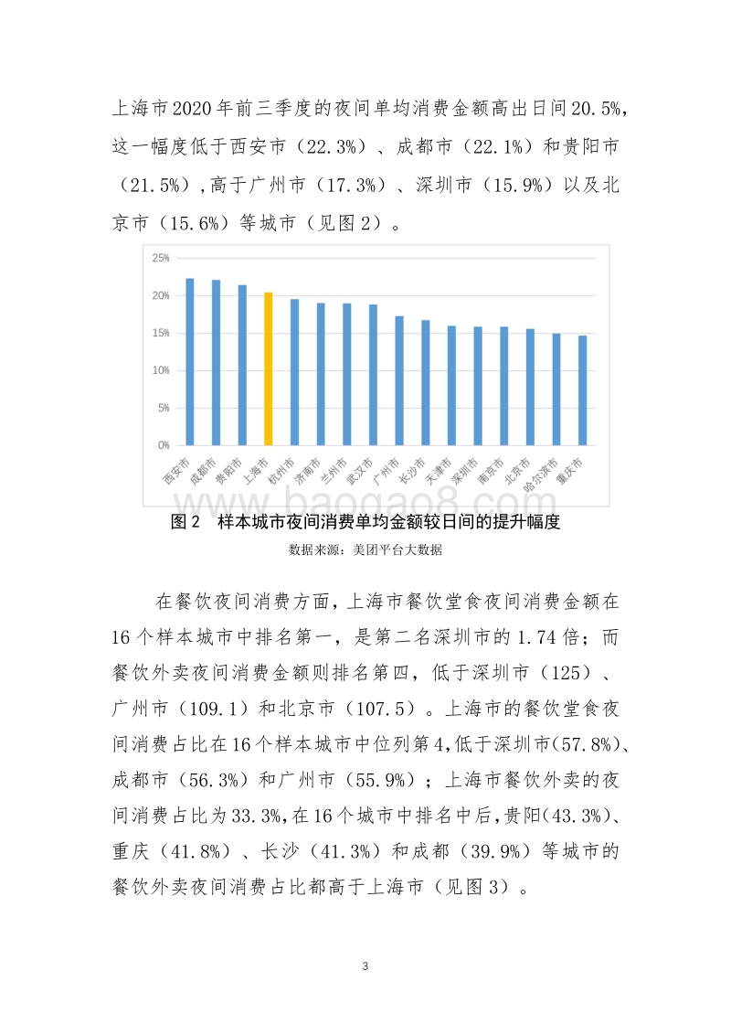 2020年上海夜间经济发展报告.pdf_第4页