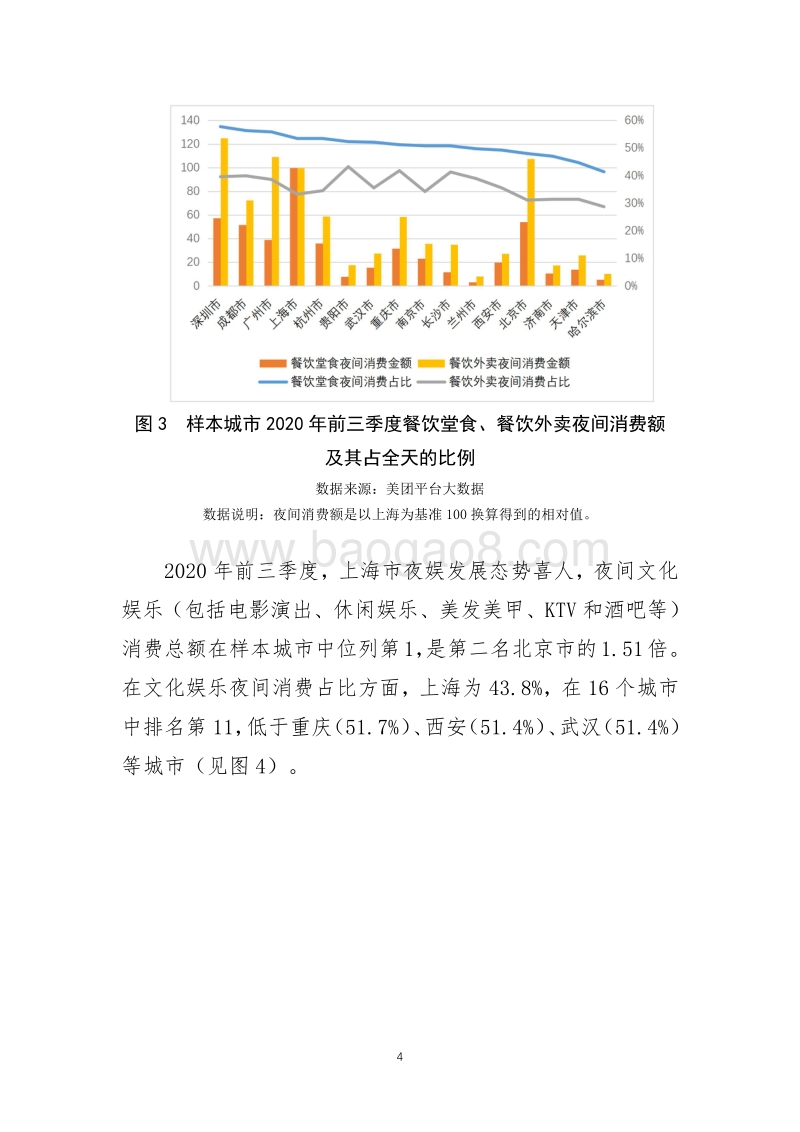 2020年上海夜间经济发展报告.pdf_第5页
