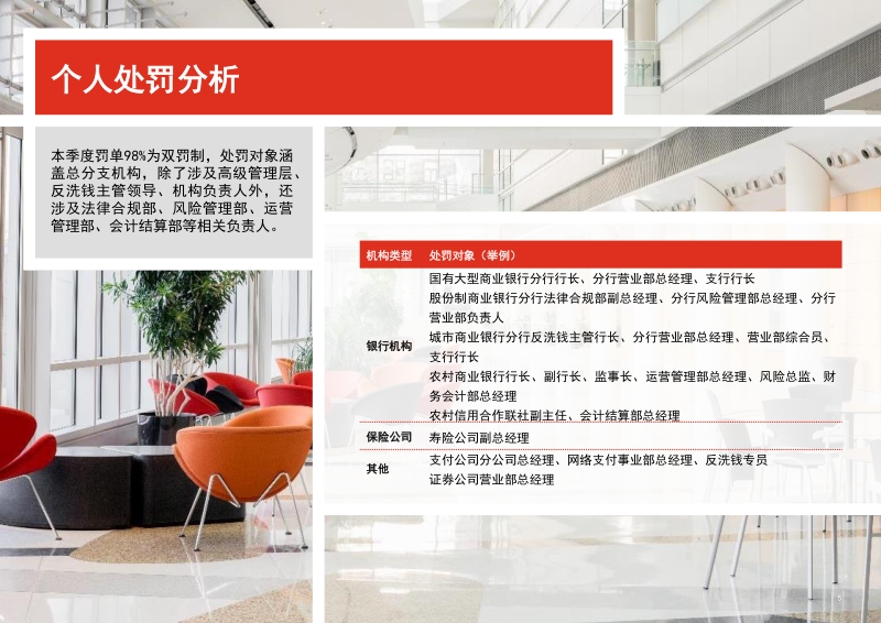 2020年第三季度反洗钱监管处罚信息分析及建议.pdf_第5页