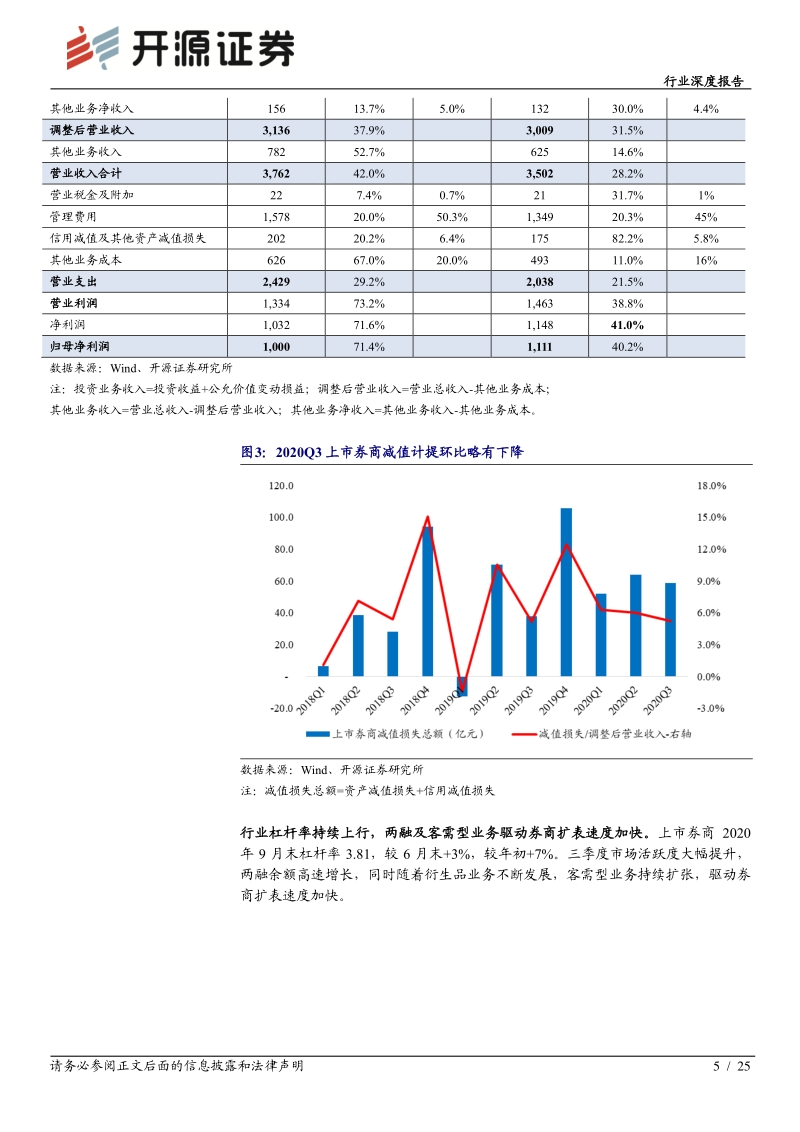 上市券商2020年三季报综述.pdf_第5页