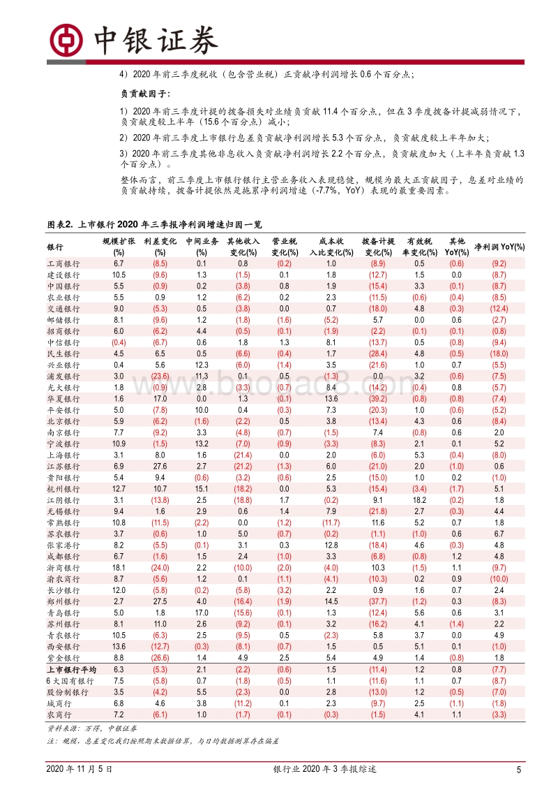 银行业2020年3季报综述.pdf_第5页
