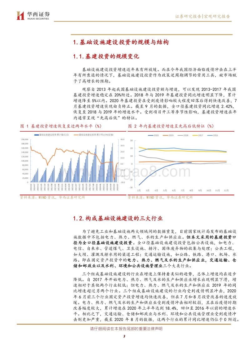 如何判断今明两年基建投资？从资金来源视角分析与展望.pdf_第3页