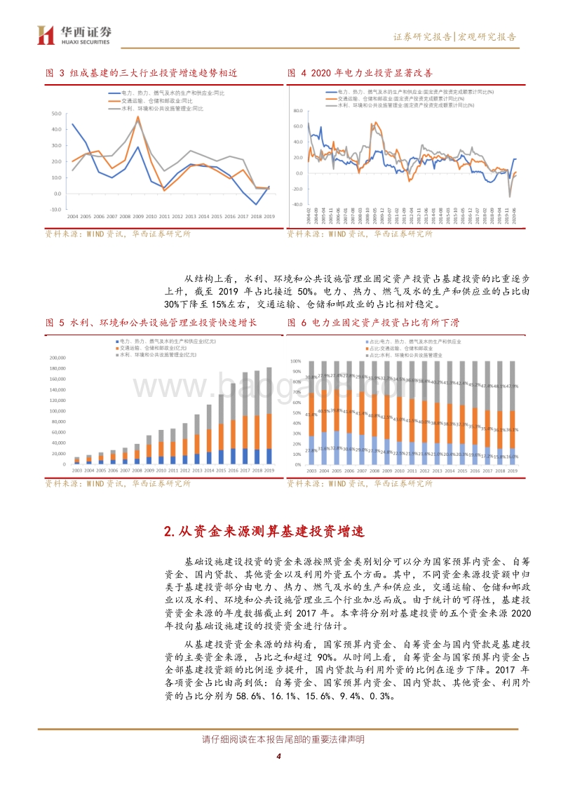 如何判断今明两年基建投资？从资金来源视角分析与展望.pdf_第4页