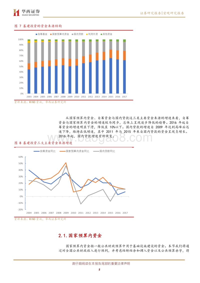 如何判断今明两年基建投资？从资金来源视角分析与展望.pdf_第5页