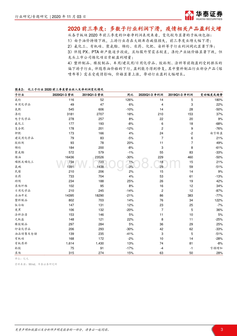 化工行业2020年三季报综述.pdf_第3页