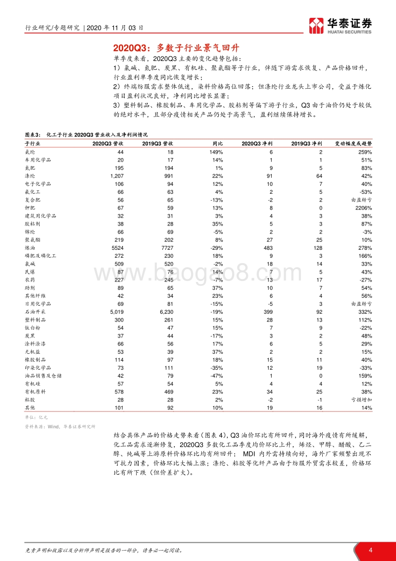 化工行业2020年三季报综述.pdf_第4页