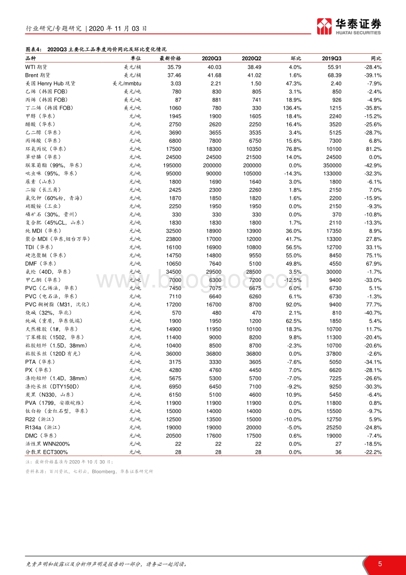 化工行业2020年三季报综述.pdf_第5页