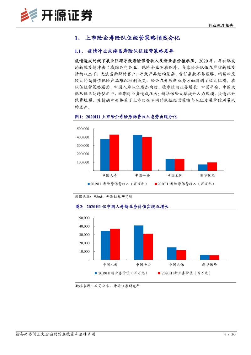 保险行业深度报告：寿险代理人迈向质、量时代，开门红有望超预期.pdf_第4页