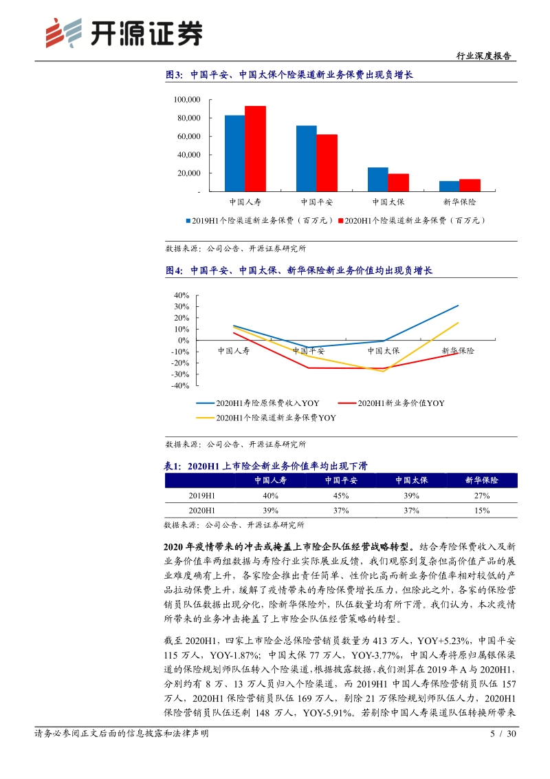 保险行业深度报告：寿险代理人迈向质、量时代，开门红有望超预期.pdf_第5页