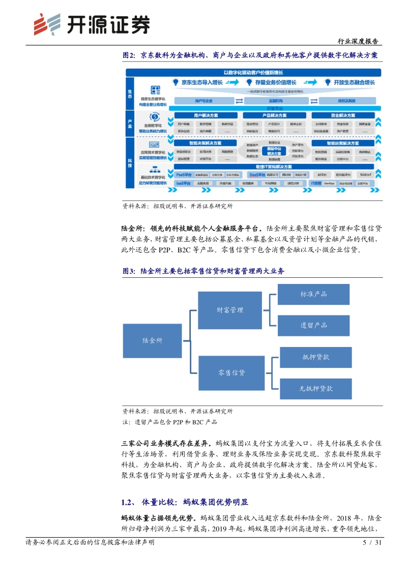金融科技巨头之间的角逐：蚂蚁集团、京东数科和陆金所比较分析.pdf_第5页