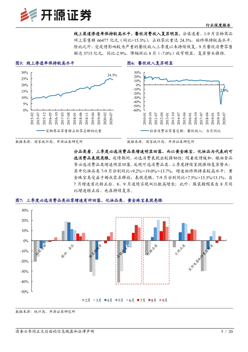 零售行业2020年三季报综述.pdf_第5页