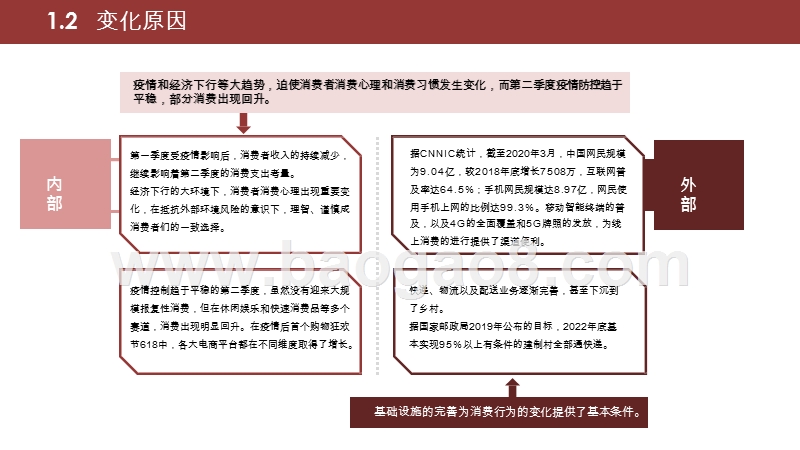 2020-2021消费者消费行为趋势洞察报告.pptx_第5页
