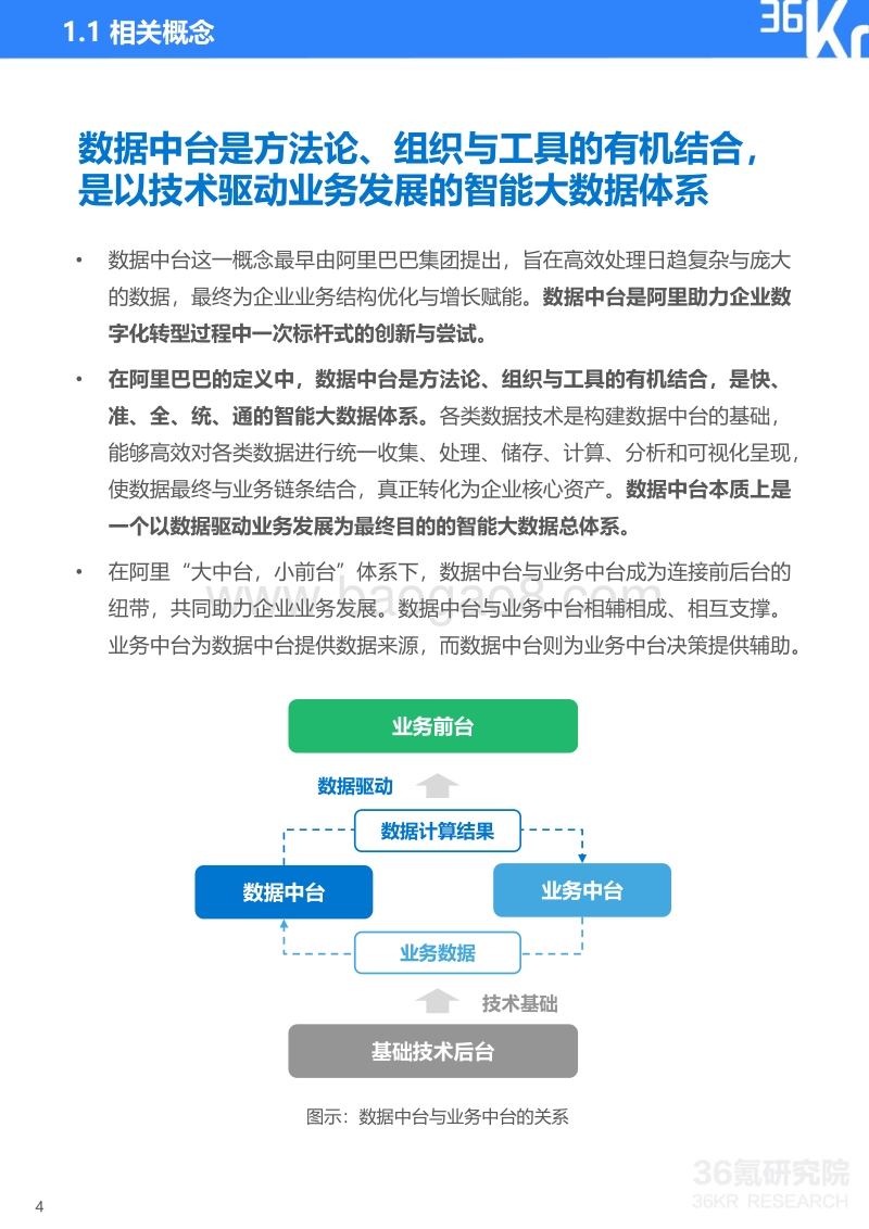 2020年中国服装行业数据中台研究报告.pdf_第5页
