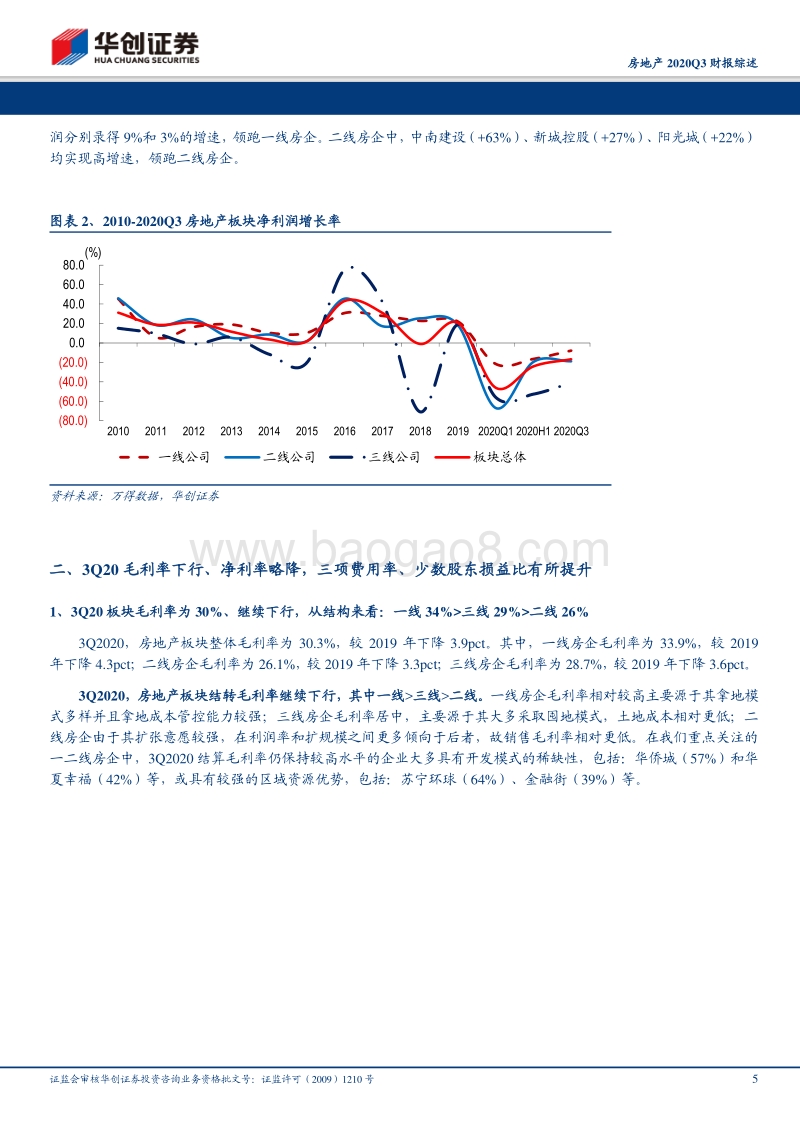 房地产2020年Q3财报综述.pdf_第5页