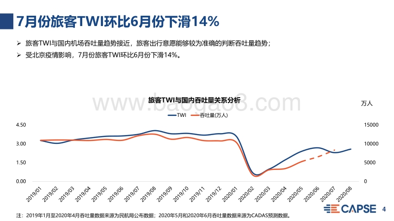 2020年7月旅客出行意愿指数分析.pdf_第4页