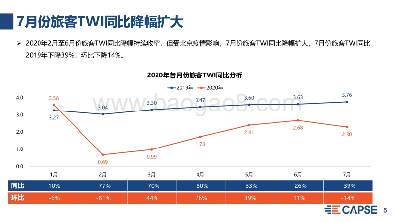 2020年7月旅客出行意愿指数分析.pdf_第5页