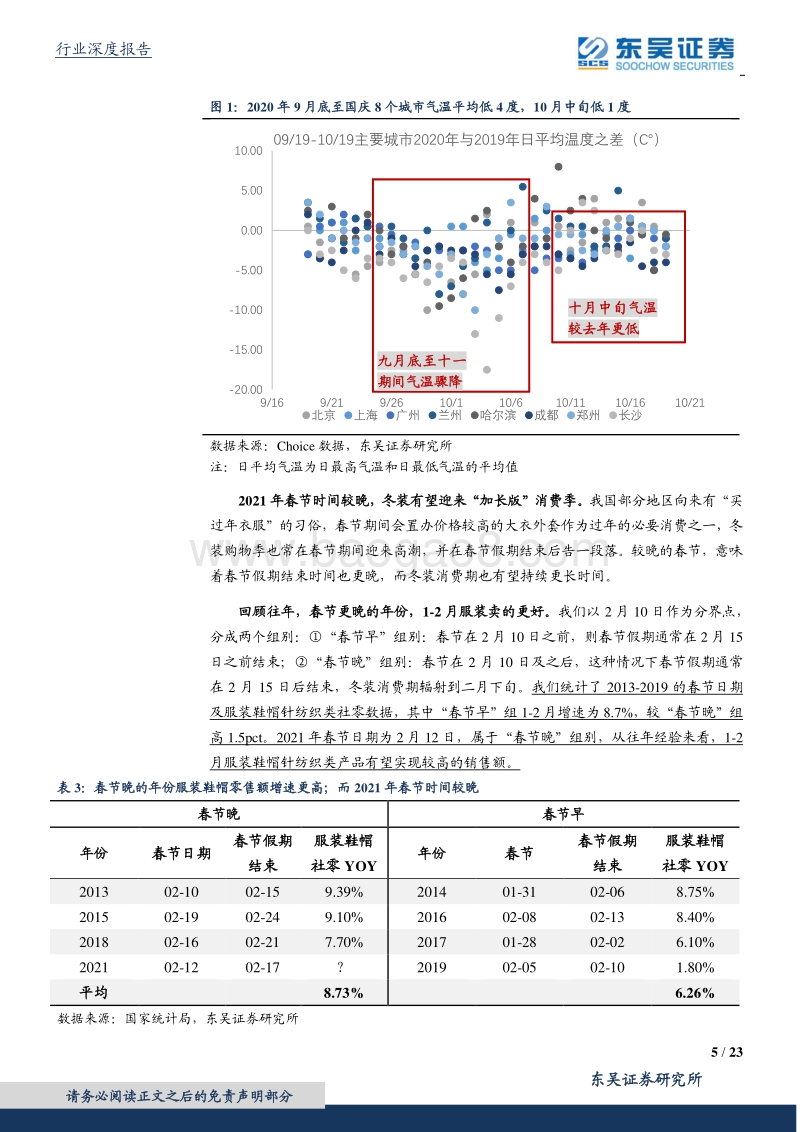 纺织服装行业深度：降温提前+报复消费+订单回流，纺织服装产业链迎重要机会.pdf_第5页